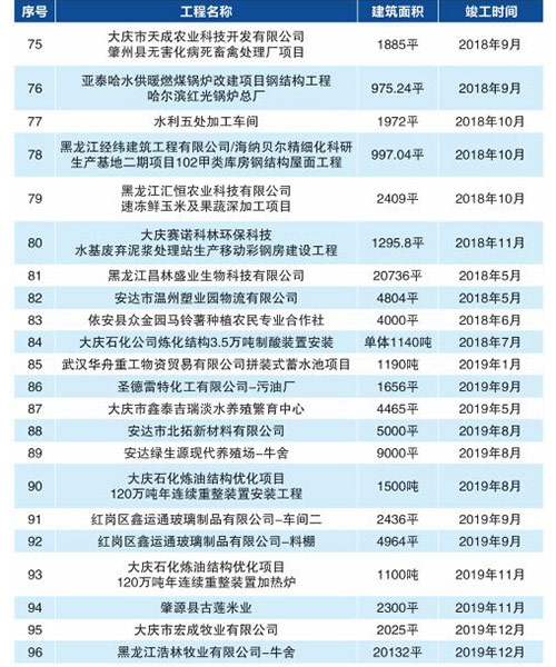 CC国际·(集团)官方网站