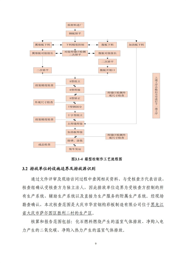 CC国际·(集团)官方网站